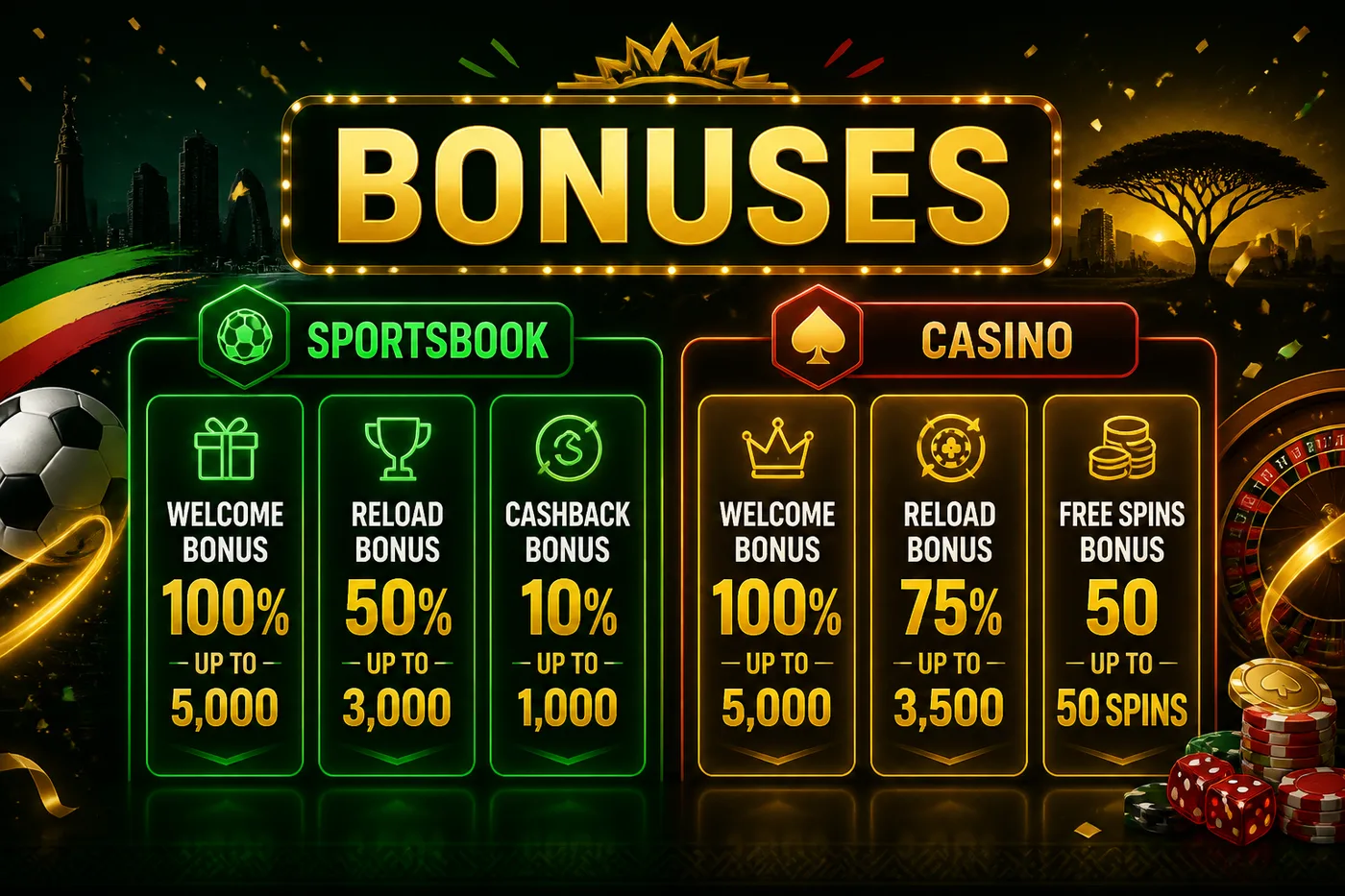 Current offers