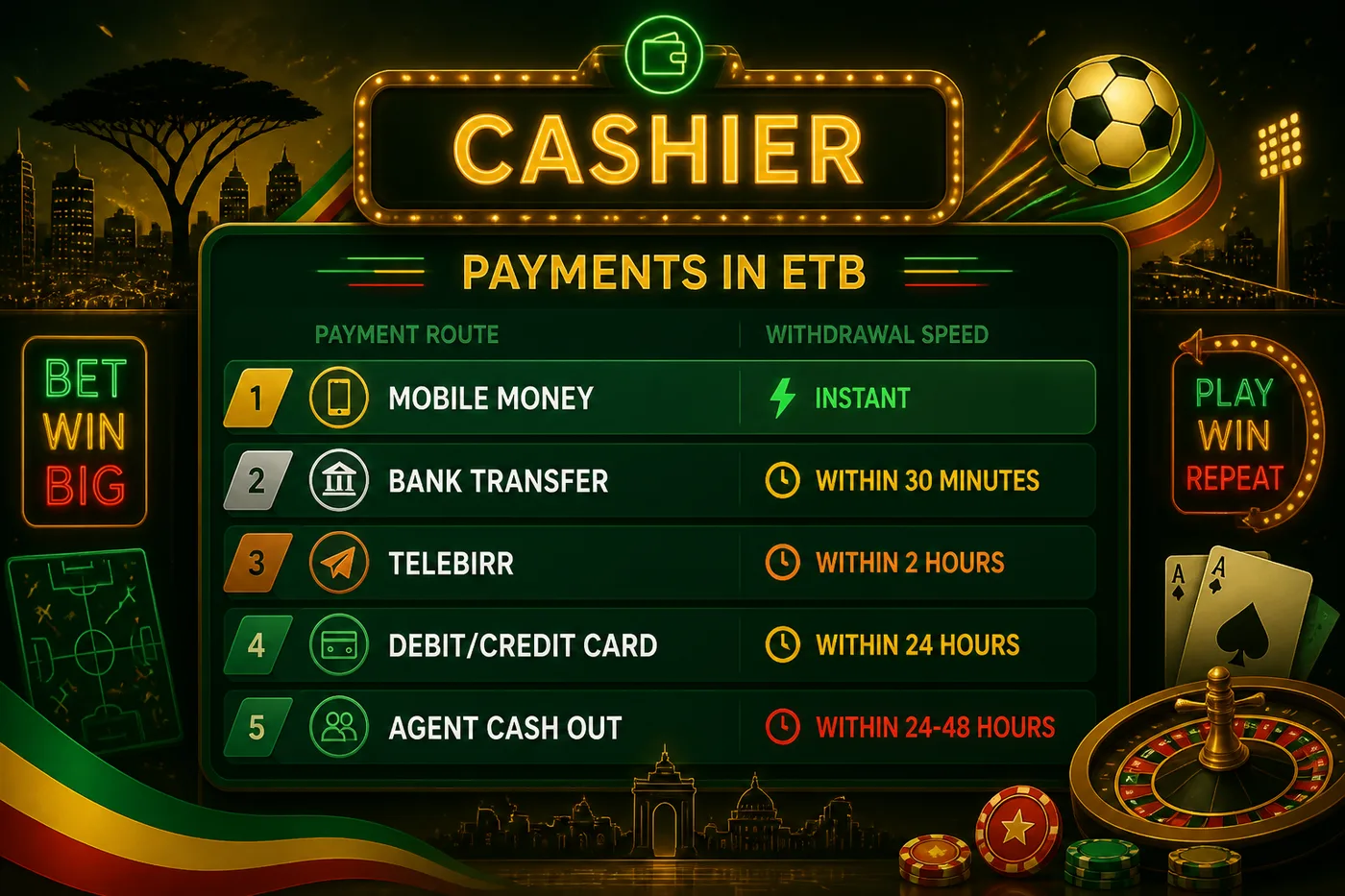 Payout routes
